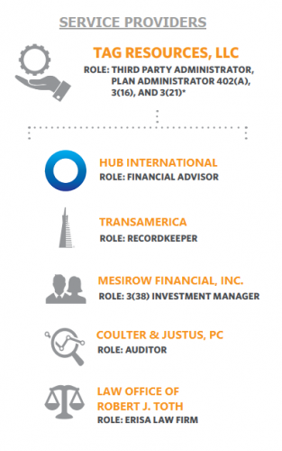 HUB 401k service providers (2)
